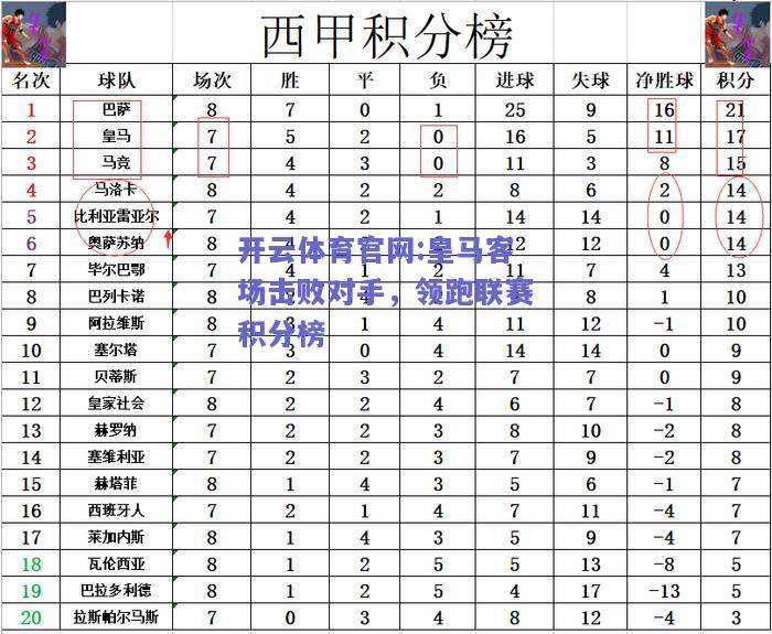 开云体育官网:皇马客场击败对手，领跑联赛积分榜