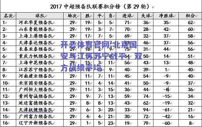 开云体育官网:北京国安与江苏苏宁战平，双方战绩平均