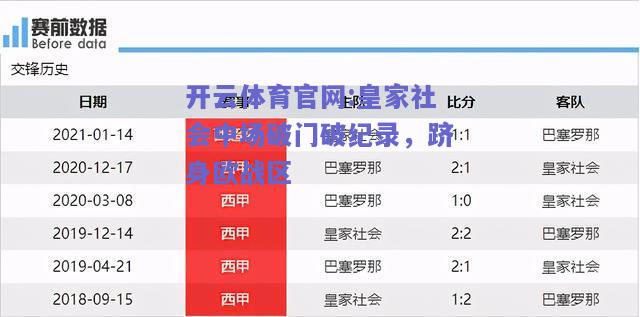 开云体育官网:皇家社会中场破门破纪录，跻身欧战区