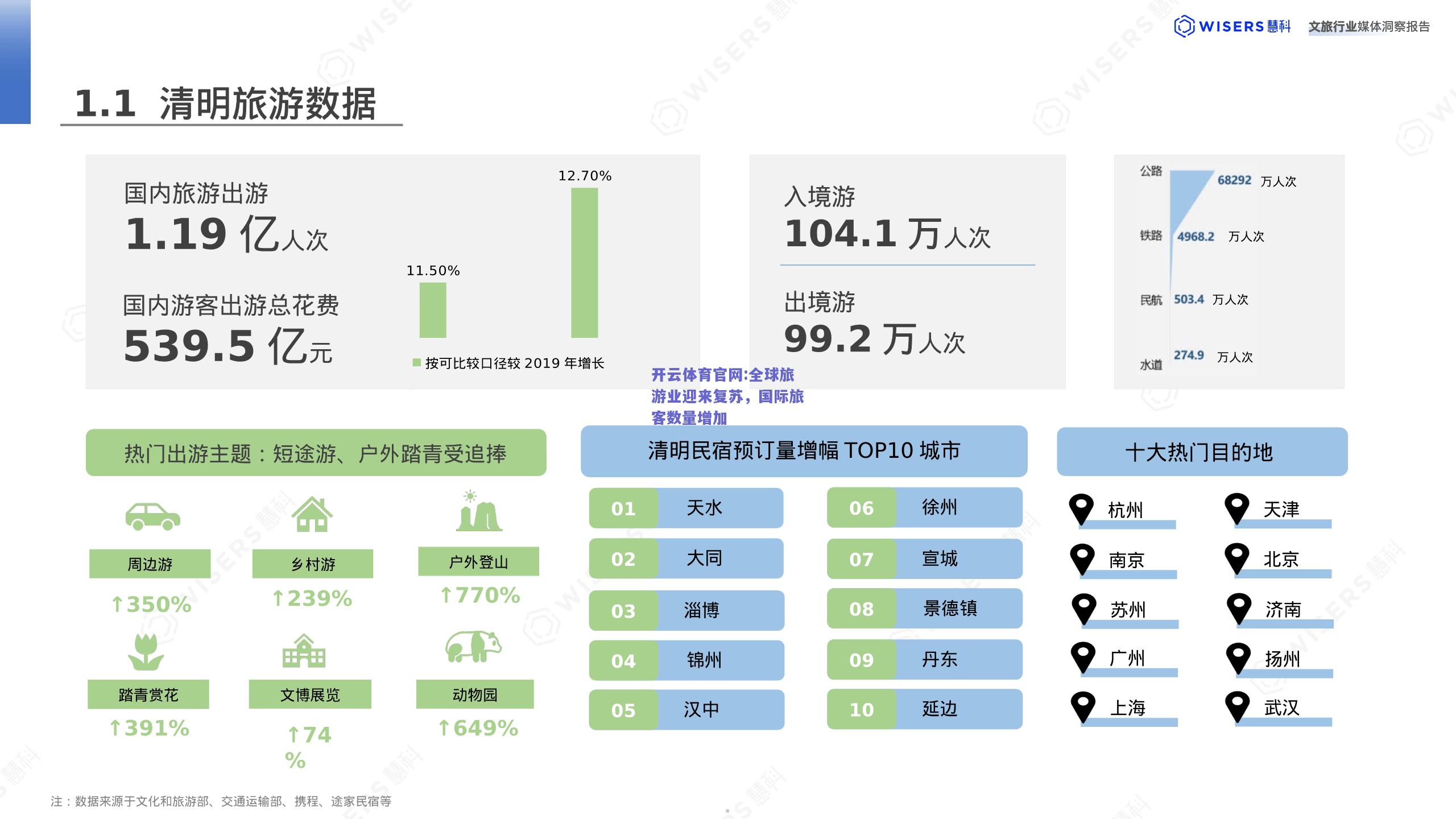 开云体育官网:全球旅游业迎来复苏，国际旅客数量增加